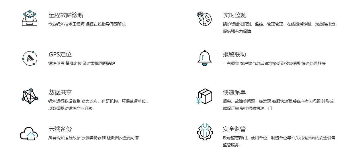 博瑞特锅炉云服务